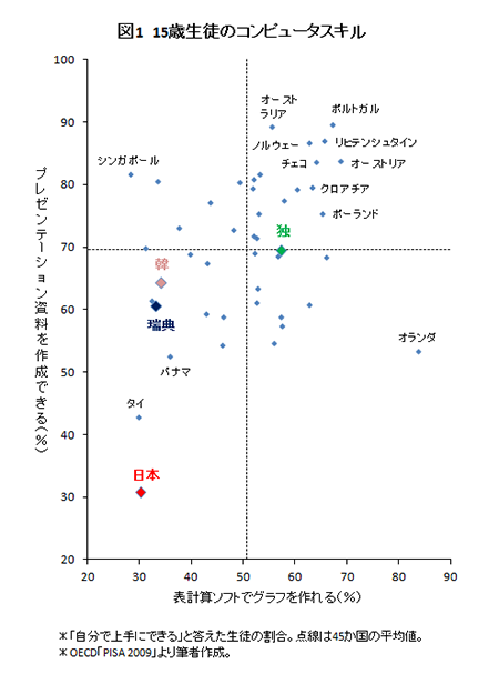 maita150909-chart2.png