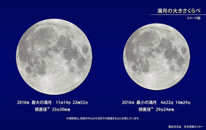 68年ぶりの超特大スーパームーン 11月14日に 気になる大地震との関連性 ワールド 最新記事 ニューズウィーク日本版 オフィシャルサイト