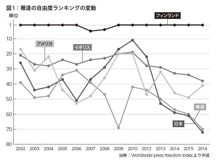 asteion_sato170222-chart.jpg