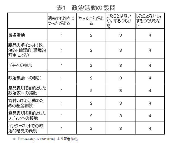 政治活動にほとんど参加しない日本の若者 ニューズウィーク日本版 オフィシャルサイト