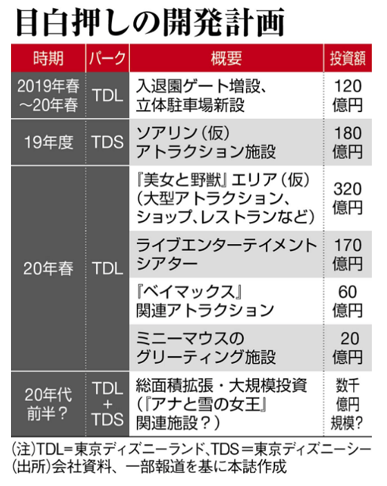 ディズニーランドそばに独身寮 オリエンタルランドの狙いは ニューズウィーク日本版 オフィシャルサイト