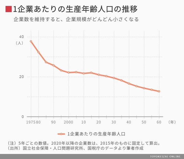 日本企業は今の半分に減るべきだ デービッド アトキンソン大胆提言 ビジネス 最新記事 ニューズウィーク日本版 オフィシャルサイト
