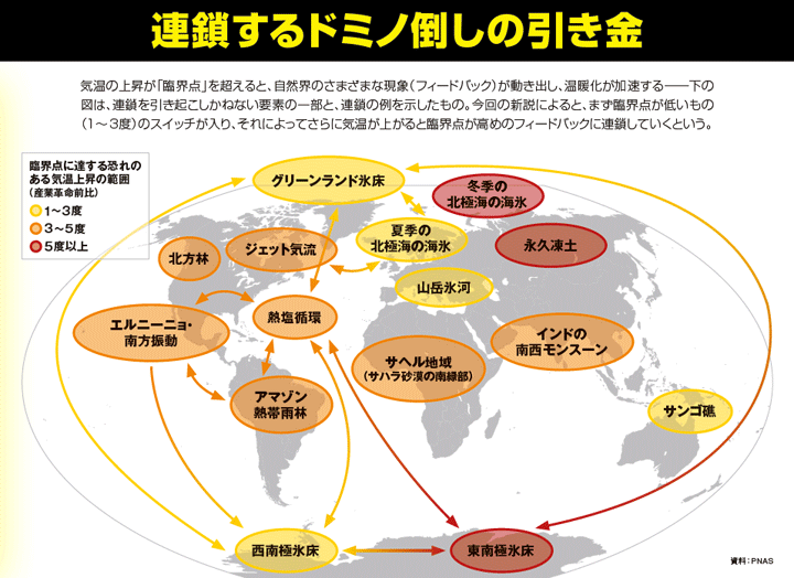 新説 ホットハウス現象 が地球温暖化の最後の引き金に テクノロジー 最新記事 ニューズウィーク日本版 オフィシャルサイト 新説 ホットハウス現象 が地球温暖化の最後の引き金に テクノロジー 最新記事 ニューズウィーク日本版 オフィシャルサイト