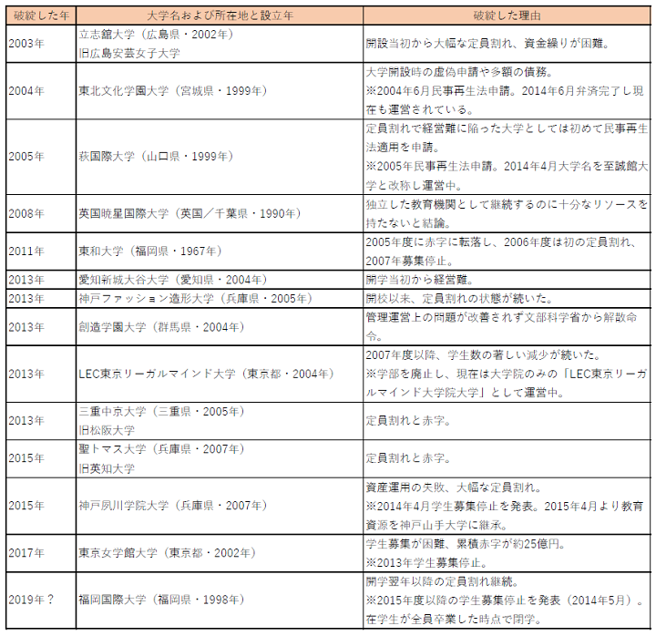 matsuno181203-a-chart_v2.png