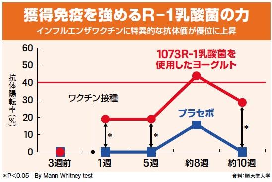 腸内細菌で高める免疫パワー最前線｜ニューズウィーク日本版 オフィシャルサイト