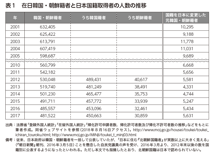 在日韓国人になる ニューズウィーク日本版 オフィシャルサイト