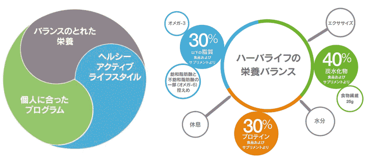 herbal_graph.gif