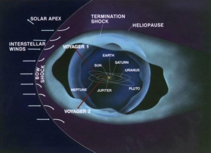 The-entire-Solar-System.jpg