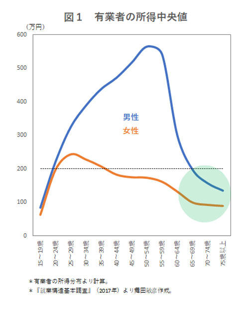 maita190220-chart01.jpg