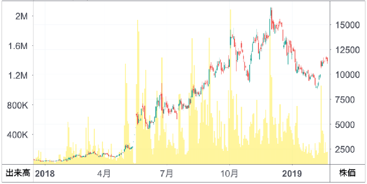 kabumado190405-chart3.png