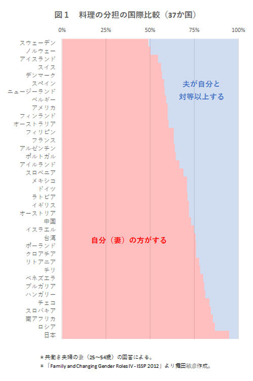 husband190417-chart01.jpg