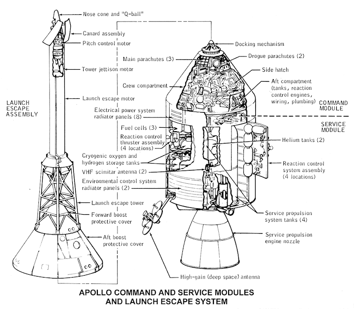 apollo_csm_diagram.gif