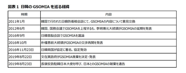 なぜ 韓国政府はgsomiaを破棄したのだろうか ニューズウィーク日本版 オフィシャルサイト
