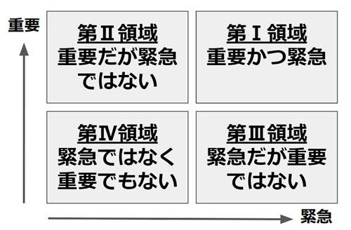 7つの習慣 の中で 健康なまま年を取る に役立つのはこれ ニューズウィーク日本版 オフィシャルサイト