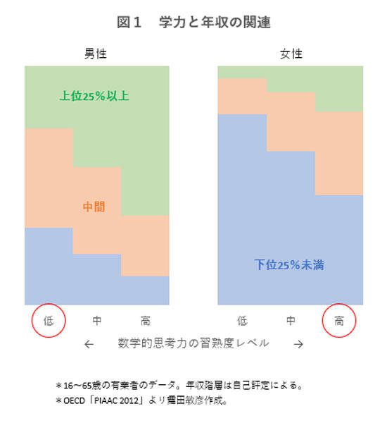 ハッカー 年収 ホワイト