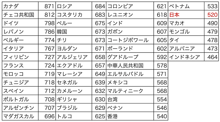 toeic_chart.png