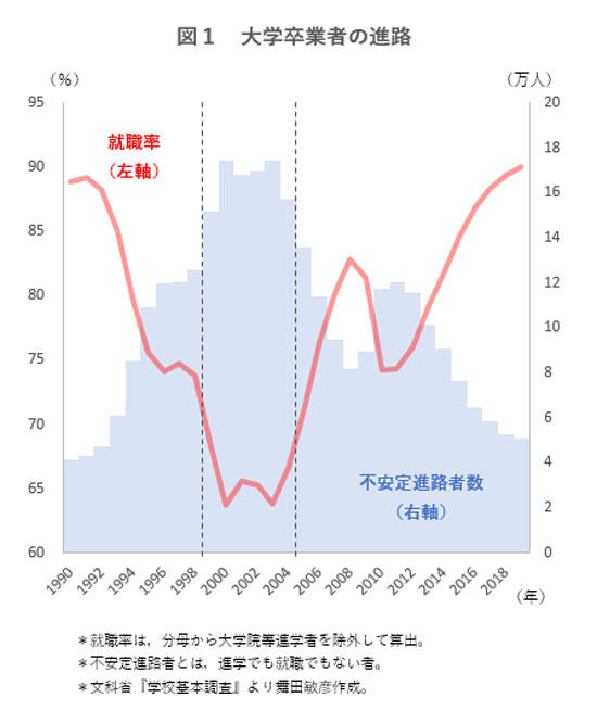 data191225-chart01.jpg