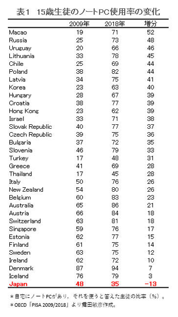 data200108-chart02.jpg