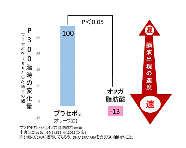 うっかり は脳の衰えのサイン 脳の働きを支える成分を 補う対策 がおすすめ ニューズウィーク日本版 オフィシャルサイト