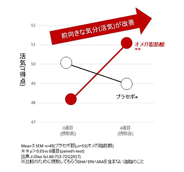 うっかり は脳の衰えのサイン 脳の働きを支える成分を 補う対策 がおすすめ ニューズウィーク日本版 オフィシャルサイト