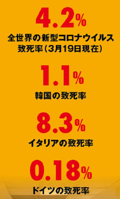 コロナ 世界 死者 数