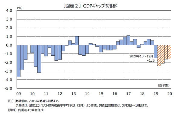 東京五輪延期で 経済押上げ効果 2兆円程度 が剥落か ニューズウィーク日本版 オフィシャルサイト