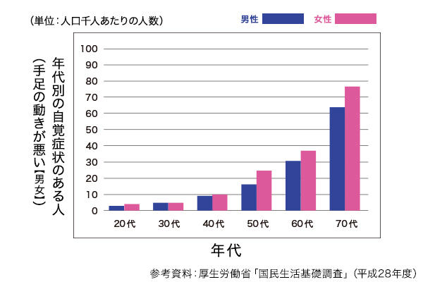 ひざ関節の悩みを改善するおすすめのグルコサミンサプリとは ライフスタイル 最新記事 ニューズウィーク日本版 オフィシャルサイト ひざ関節の悩みを改善するおすすめのグルコサミンサプリとは ライフスタイル 最新記事 ニューズウィーク日本版 オフィシャルサイト