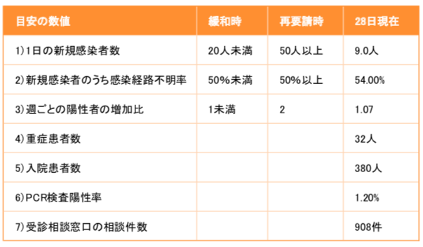 https://www.newsweekjapan.jp/stories/2020/05/29/table.png