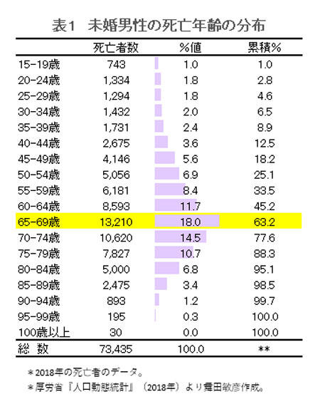 氷河期世代「俺達は誰にも助けてもらえなかった。だから俺達も下の世代助けねえわ」 YouTube動画>1本 ->画像>5枚 