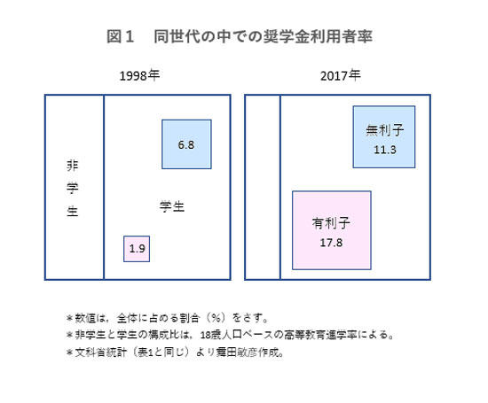 w@w 	YouTube>10{ ->摜>11 