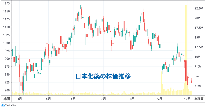 kabumado20201020nikkei225-chart3.png