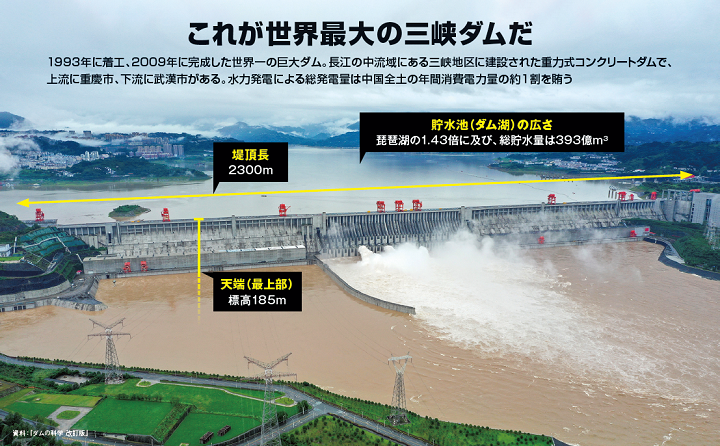 今 中国 三峡 ダム の 三峡ダムは偉大なインフラか、それとも「ただの攻撃目標」か＝中国 (2021年3月8日)