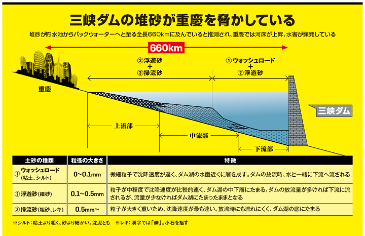 magSR20201024threegorgesdam-2-chart1.png