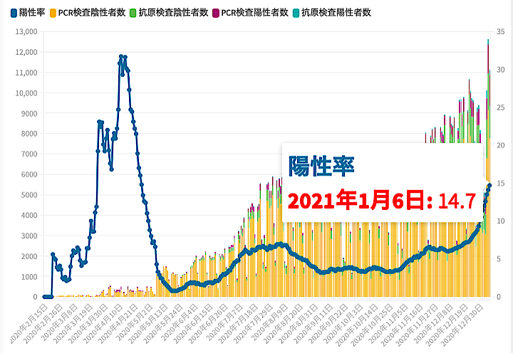 東京都 7日のコロナ新規感染2447人で過去最多 小池知事 最大限外出を控えて ワールド 最新記事 ニューズウィーク日本版 オフィシャルサイト