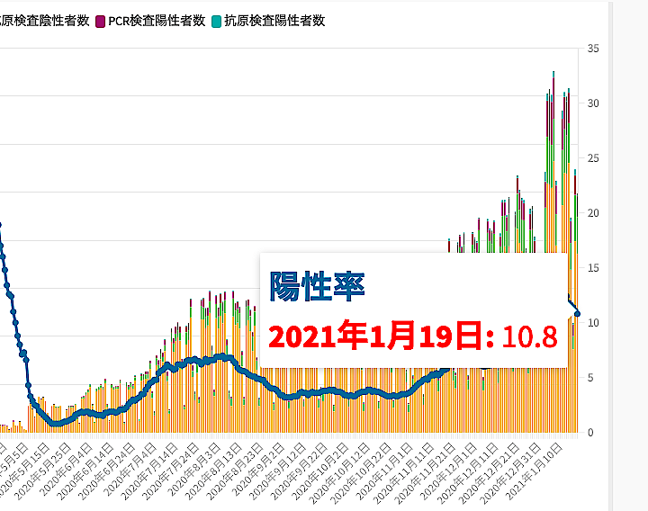 コロナ 感染 数 東京 都 速報 者