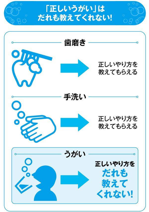 新型コロナウイルス 重症化する人としない人は 口の中 が違う 歯科医推薦 免疫力高める 7秒うがい とは ニューズウィーク日本版 オフィシャルサイト