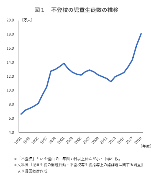 不登校はもう問題行動ではない 情報化社会で変わりゆく学校の役割 ニューズウィーク日本版 オフィシャルサイト