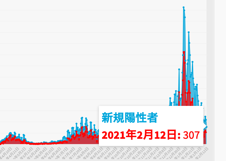 感染 東京 コロナ