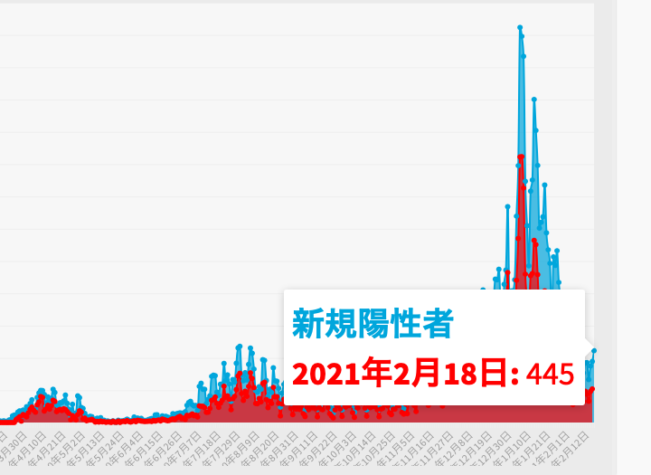 18 日 月 コロナ 6