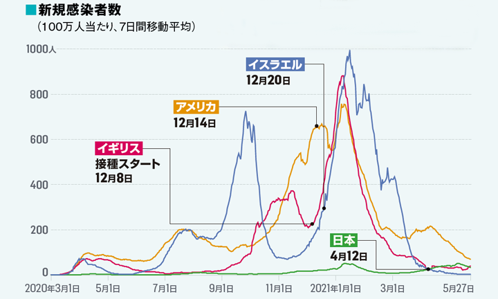 摜\̂ 130 YouTube>10{ ->摜>518 