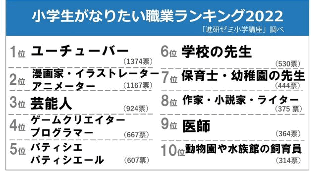 1247万回再生でも利益はたった328円 YouTuberが稼げなくなった｢ビジネスモデルの変化｣とは - Newsweekjapan