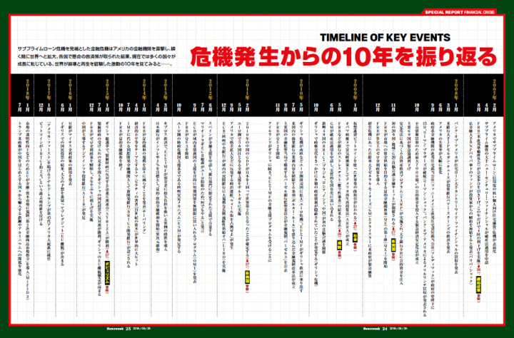 【年表】リーマンショック10年　経済崩壊から再生までに起きたこと