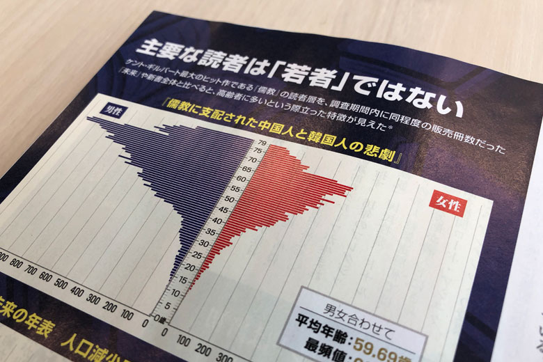 データで読み解くケント・ギルバート本の読者層｜ニューズ