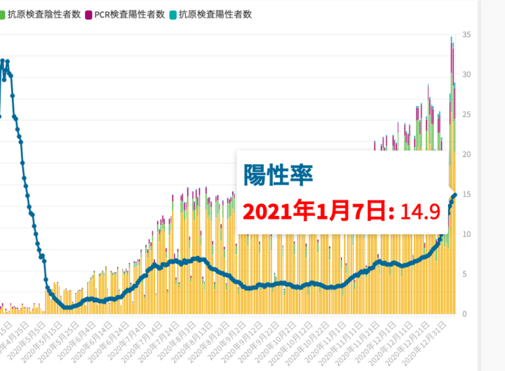 率 Pcr 陽性 検査／東京大学 保健センター