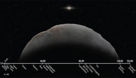 太陽系で最も遠い天体「ファーファーアウト」が確認される