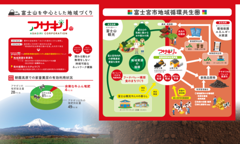 有機性廃棄物を「地域の資源」に変える――アサギリが築く地域循環共生圏の未来