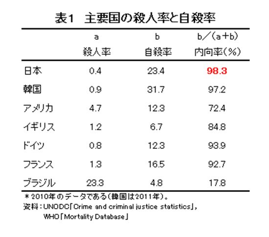 イギリス 自殺