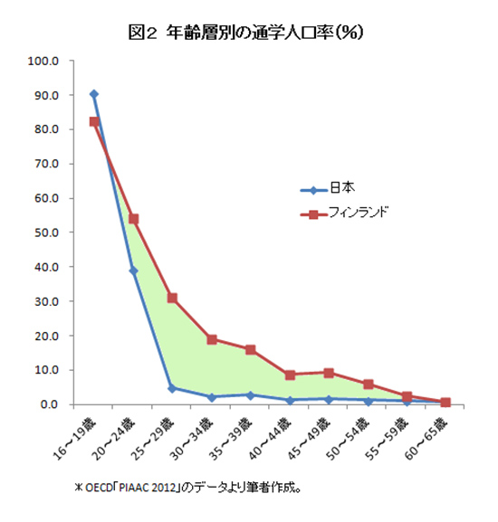 maita20150804-chart2.jpg