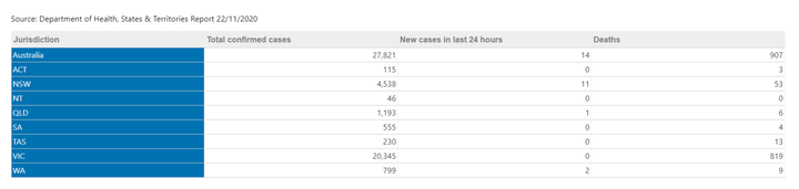 Total-COVID-19-cases-and-deaths-by-states.png