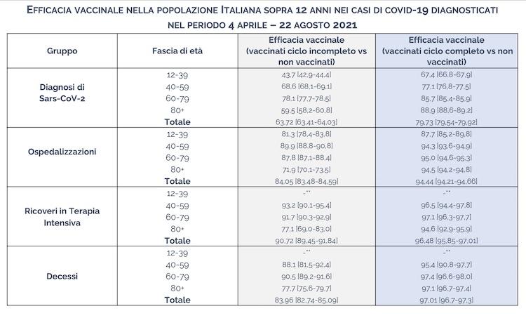 ワクチン接種の絶大な効果 グリーンパス反対派と過激行動 イタリアの緑のこころ World Voice ニューズウィーク日本版